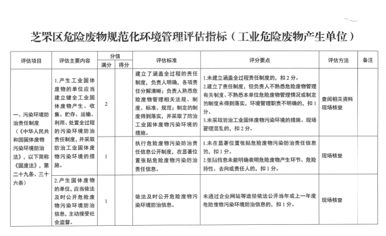 芝罘区危险废物规范化环境管理评估指标（工业危险废物产生单位）